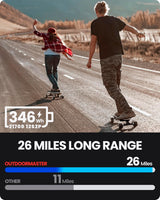 Caribou Electric Skateboard �� 32 MPH, 26 Mile Range, Dual 1000W Motors, Longboard for Adults & Teens, 6-Month Warranty