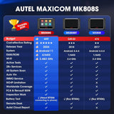 2024 Bidirectional Tool as MK808BT Pro MX808S M808Z, Function as MaxiCheck MX900, 28+ Service, Active Test, All System Diagnose, Injector Coding, FCA Autoauth Android 11