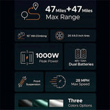 1000W Electric Bike for Adults, Retro-Style, 28mph, 94 Miles Range, 20���ワ拷���ゆ��x4.0���ワ拷���ゆ�� Fat Tires, Full Suspension, UL Certified